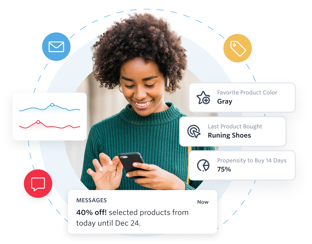 Improve customer experience with other Twilio products Improve customer experience with other Twilio products